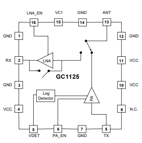 GC1125功能框圖.png