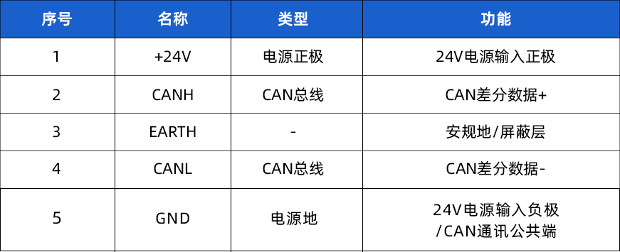 正运动技术