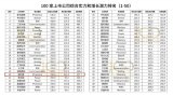 国科微荣登“2024中国IC设计Fabless100榜单”