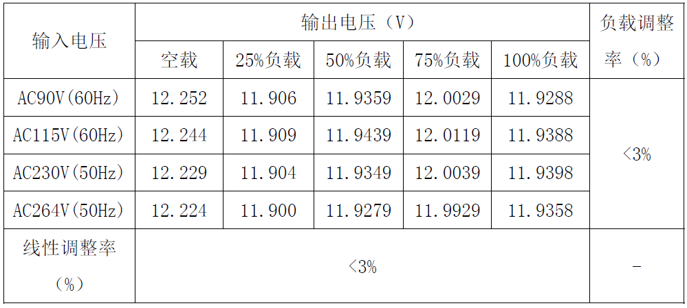 电源适配器