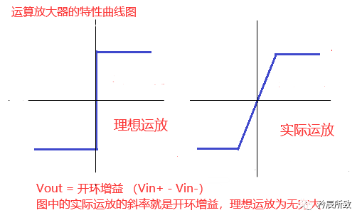 运算放大器