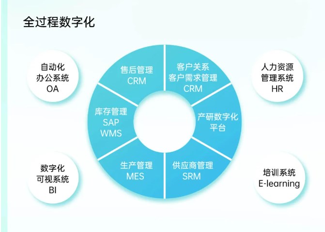 电源管理芯片