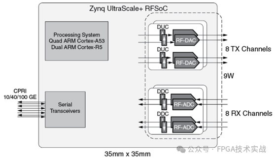 asic