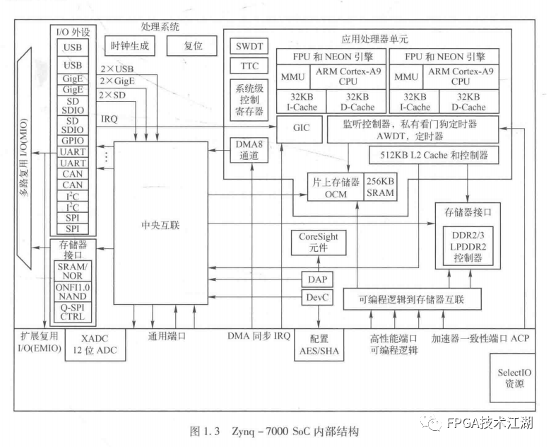 Xilinx