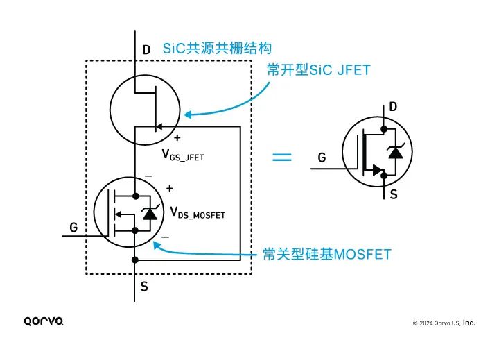 碳化硅