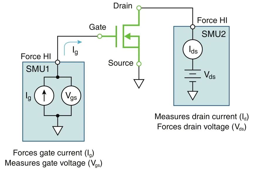 MOSFET