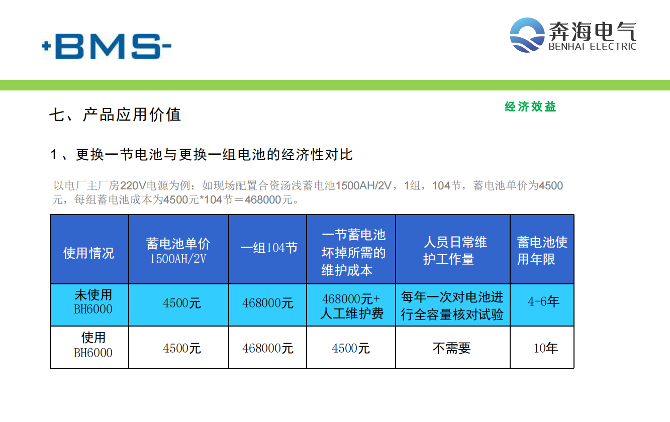 在线监测