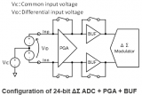 RX23E-A 24bit ΔΣADC基礎篇(2)用于傳感器測量的Δ∑ADC的特性