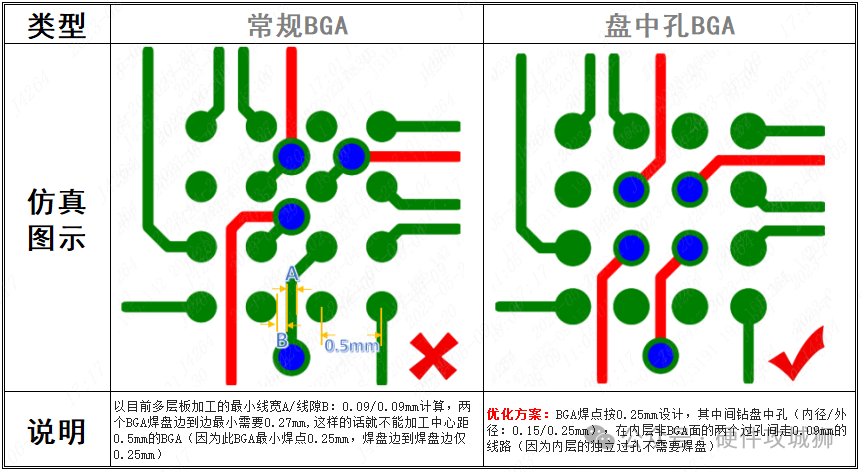 集成电路