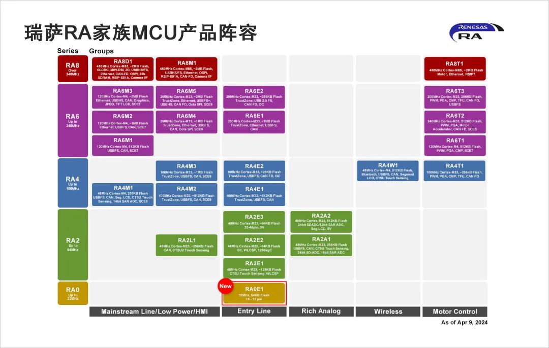 工业控制