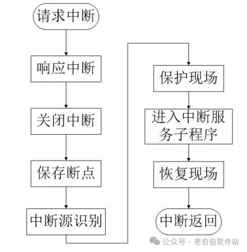 模拟信号