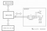 基于WT588F/WTV/WT2003系列芯片的洗地機方案