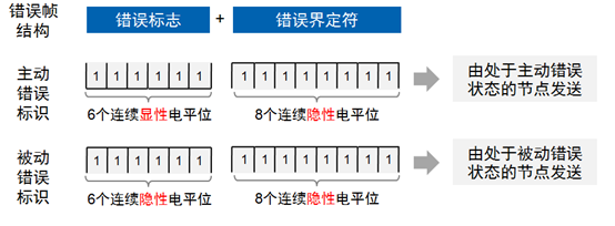 CAN总线