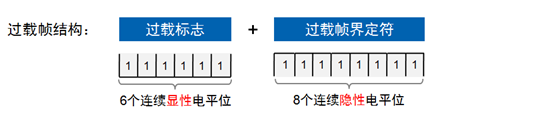 CAN总线