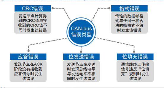 CAN总线