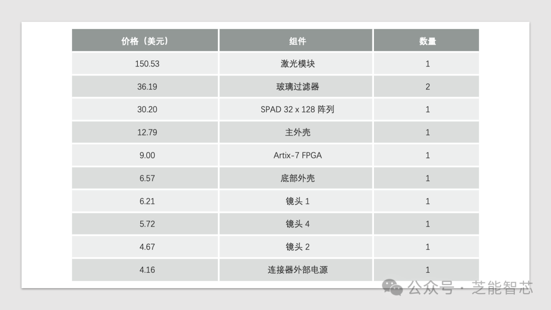 FPGA