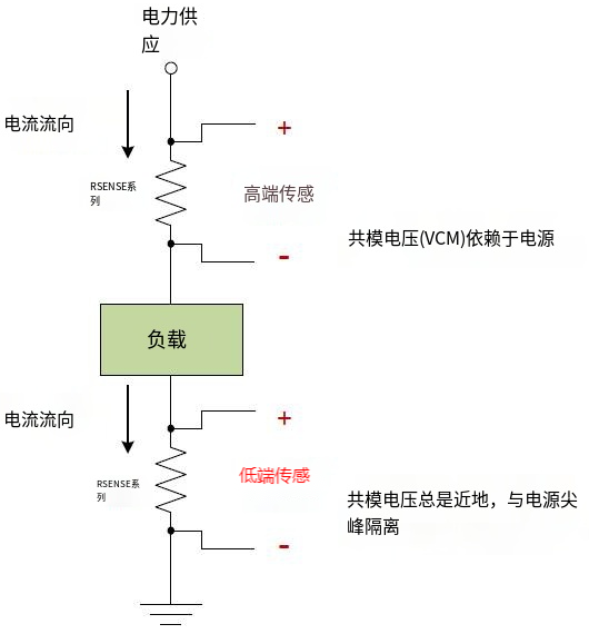 电流检测芯片