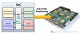 FPGA 原型設計開發復雜性策略