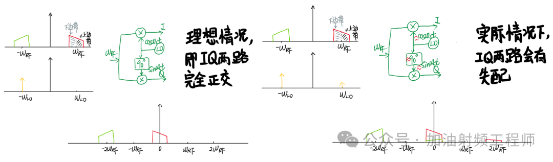 数控衰减器