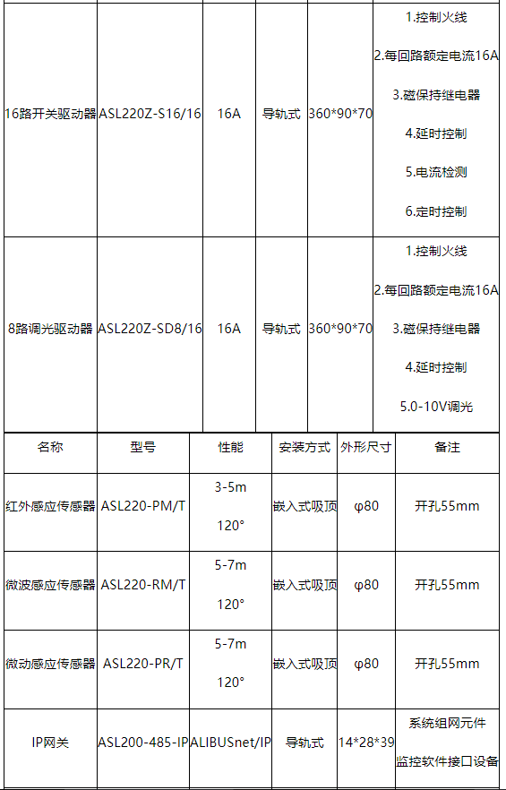 智能照明