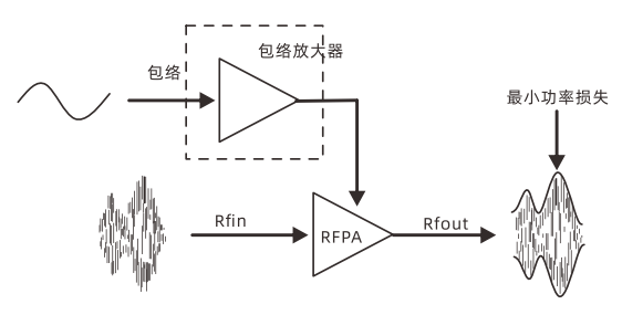 射频功率放大器