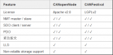 基于MM32G5330的FlexCAN實(shí)現(xiàn)CANopenNode<b class='flag-5'>協(xié)議</b><b class='flag-5'>棧</b>移植