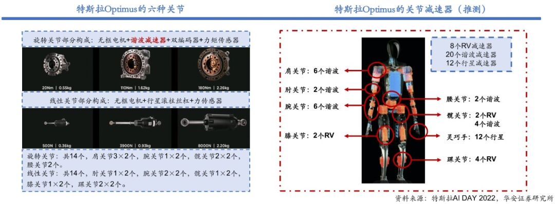 減速器