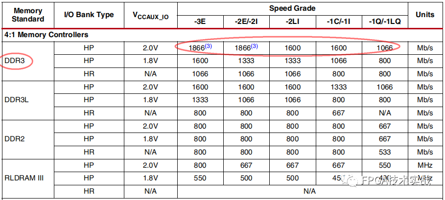 DDR3