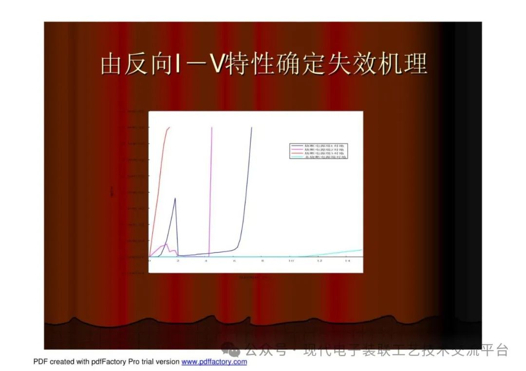 电子元器件