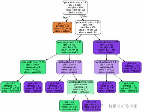 机器学习