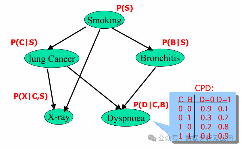 机器学习