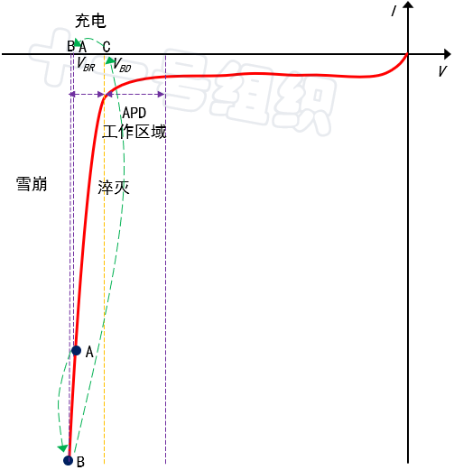 传感器