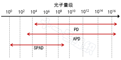 传感器