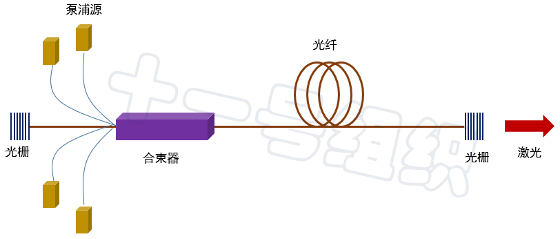 传感器