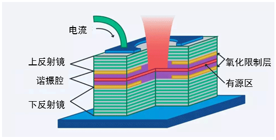 传感器