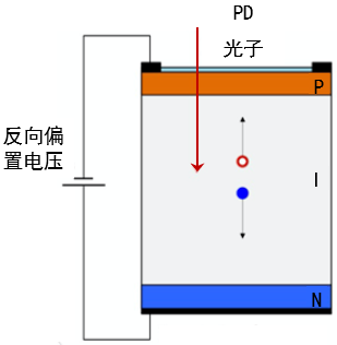 传感器