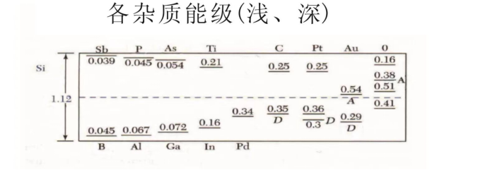 单晶硅