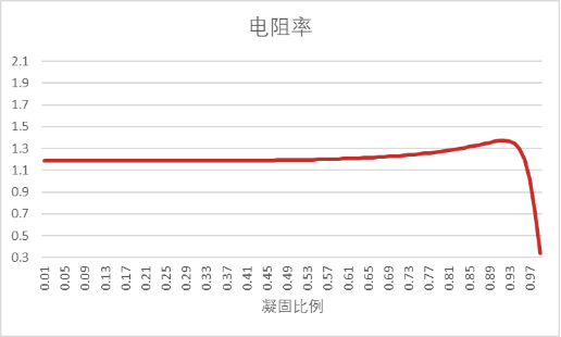 单晶硅