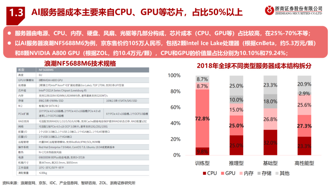 gpu