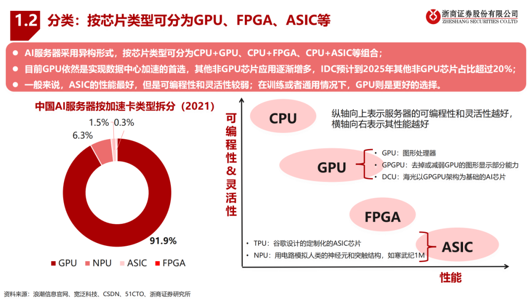 gpu