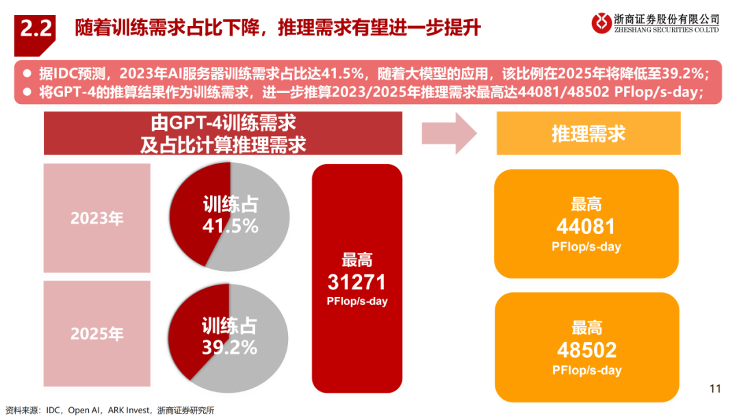 异构计算