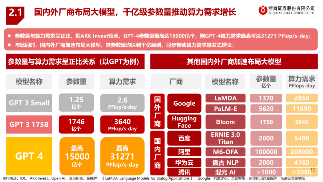 异构计算