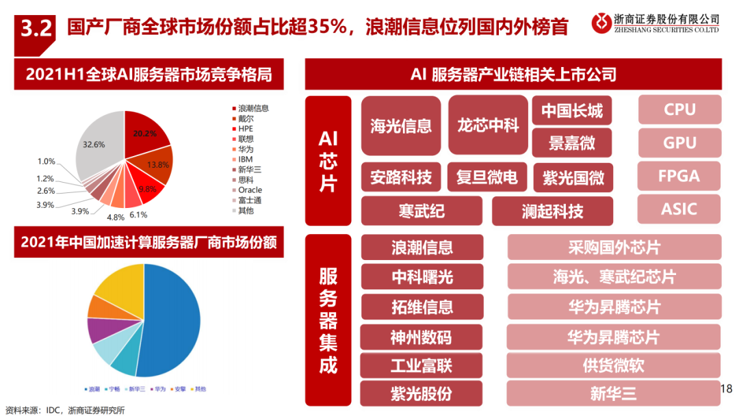 异构计算