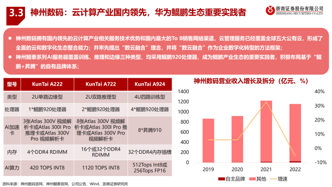 gpu