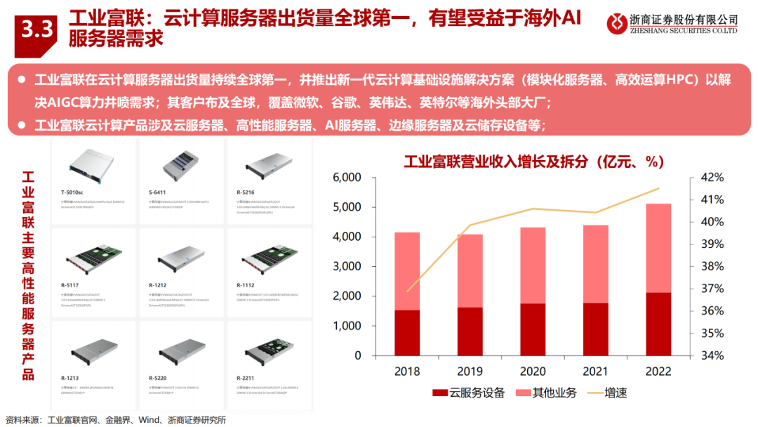 gpu