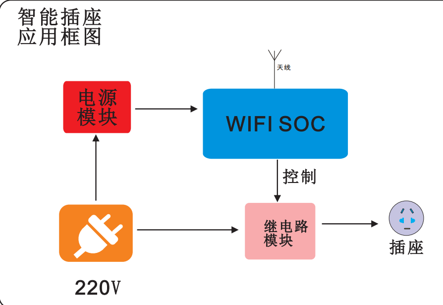 BL7231-C2模組是由博芯科技開發的一款低功耗嵌入式WiFi模塊