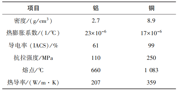 端子