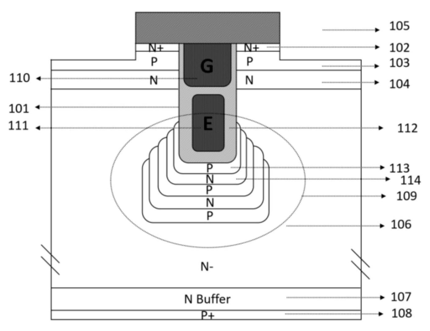 捷捷微电子公布超结屏蔽栅IGBT专利