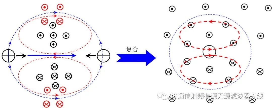 电磁场