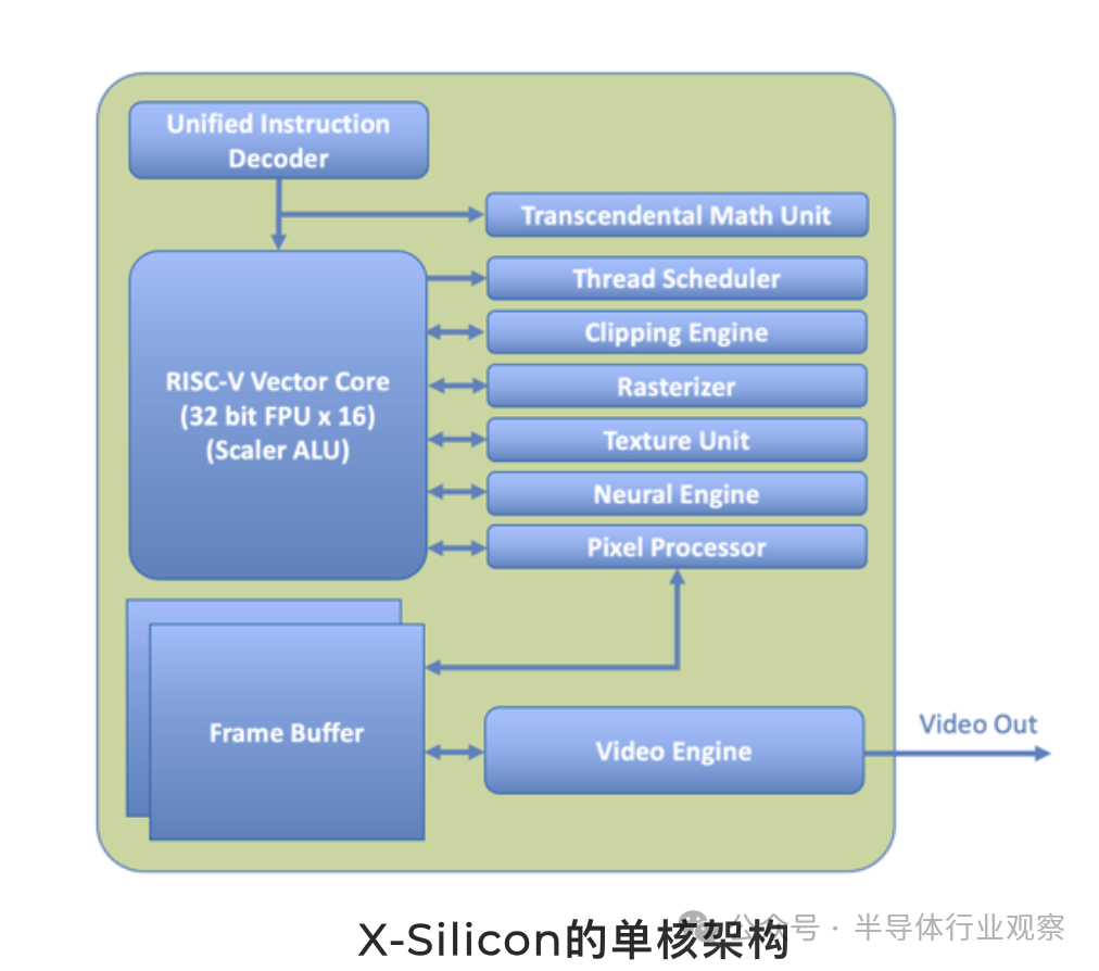 gpu